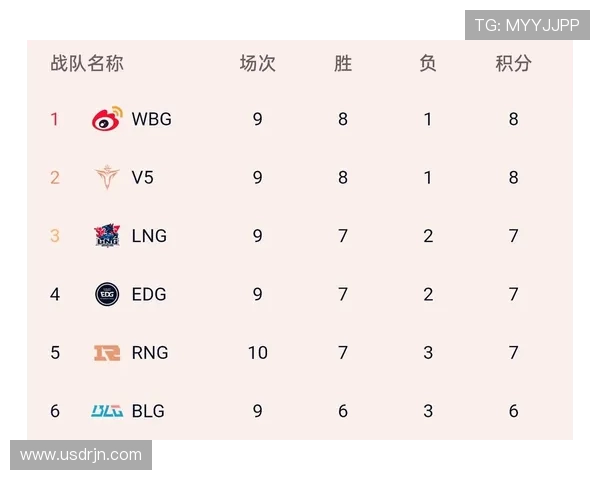 英雄联盟实力榜单更新V5战队荣登第四名引发热议