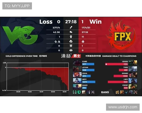 赛后复盘分析FPX与WE实力对比及未来发展潜力探讨