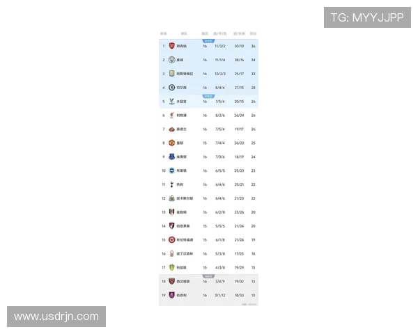 曼城主场迎战李斯特全力争胜力争积分榜高位攀升