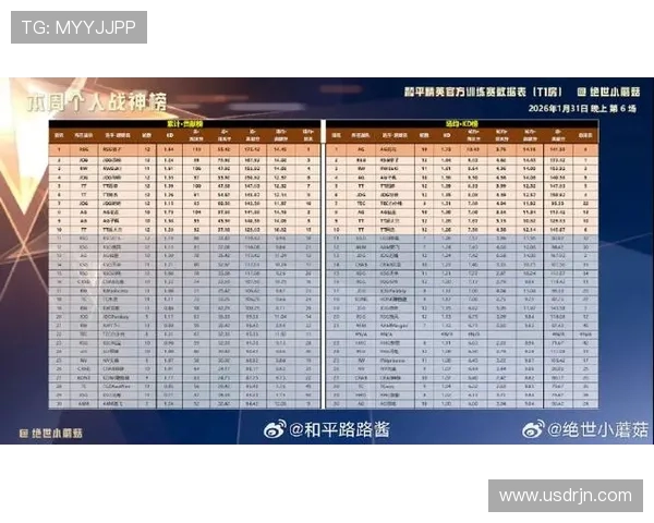 精英赛最新积分榜JDG战队以68分稳居第一名引领赛季走势